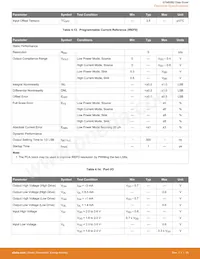 EFM8SB20F32G-A-QFN32R Datenblatt Seite 19