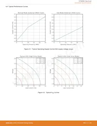 EFM8SB20F32G-A-QFN32R Datasheet Page 21