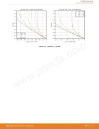 EFM8SB20F32G-A-QFN32R Datenblatt Seite 22