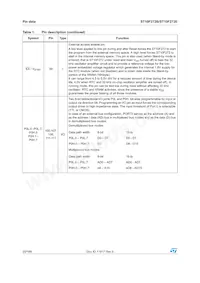 F272-BAGE-T-TR Datasheet Pagina 20
