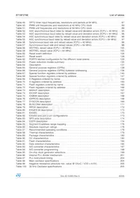 F276-CEG-T-TR Datasheet Page 9