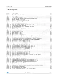 F276-CEG-T-TR Datasheet Page 11