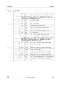 F276-CEG-T-TR Datasheet Page 17