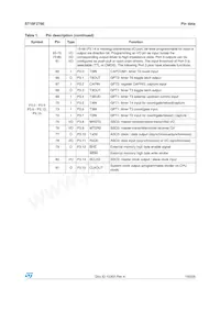 F276-CEG-T-TR Datasheet Page 19