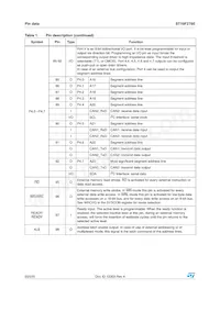 F276-CEG-T-TR Datasheet Page 20