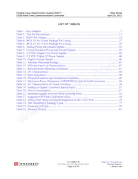 FIDO1100BGA208IR1 Datasheet Pagina 6