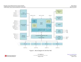 FIDO1100BGA208IR1 Datasheet Pagina 8