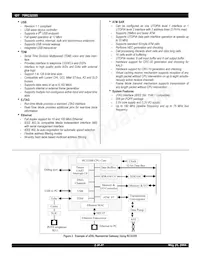 IDT79RC32T355-180DHG Datasheet Pagina 2