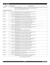 IDT79RC32T355-180DHG Datasheet Page 7