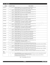 IDT79RC32T355-180DHG Datasheet Pagina 8