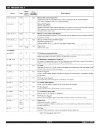 IDT79RC32V334-150BBI Datasheet Page 6