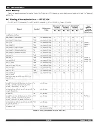 IDT79RC32V334-150BBI Datasheet Page 15