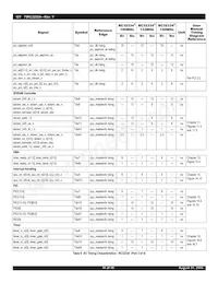 IDT79RC32V334-150BBI Datasheet Page 16