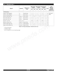 IDT79RC32V334-150BBI Datasheet Page 18