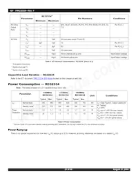 IDT79RC32V334-150BBI Datasheet Page 21