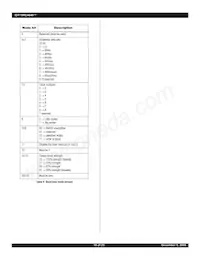 IDT79RV4640-267DUG Datasheet Pagina 10