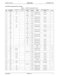 LH75411N0Q100C0 Datasheet Pagina 7