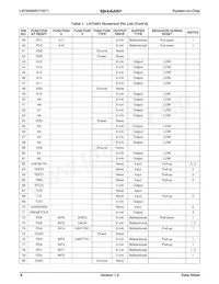 LH75411N0Q100C0 Datasheet Pagina 8