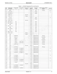 LH75411N0Q100C0 Datasheet Pagina 9