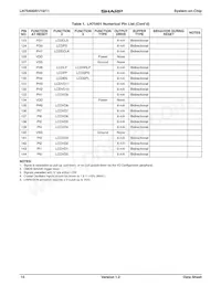 LH75411N0Q100C0 Datasheet Pagina 10