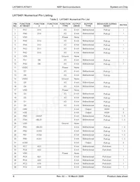 LH75411N0Q100C0;55 Datenblatt Seite 7