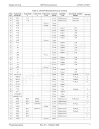 LH75411N0Q100C0;55 Datenblatt Seite 8