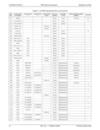 LH75411N0Q100C0;55 Datenblatt Seite 9