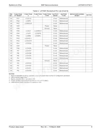 LH75411N0Q100C0;55 Datenblatt Seite 10