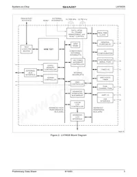 LH79520N0Q000B0 Datasheet Pagina 3