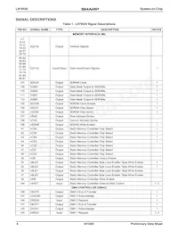 LH79520N0Q000B0 Datasheet Pagina 4