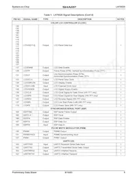 LH79520N0Q000B0 Datasheet Pagina 5