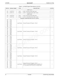 LH79520N0Q000B0 Datasheet Pagina 6