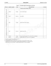 LH79520N0Q000B0 Datasheet Pagina 8