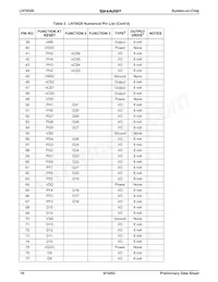 LH79520N0Q000B0 Datasheet Pagina 10