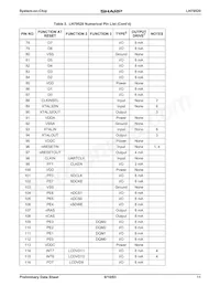 LH79520N0Q000B0 Datasheet Pagina 11