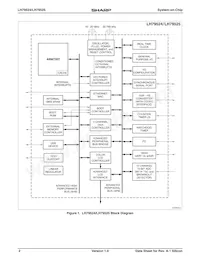 LH79525N0M100A0 Datasheet Pagina 2