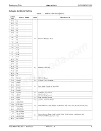 LH79525N0M100A0 Datasheet Pagina 3