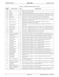 LH79525N0M100A0 Datasheet Page 4