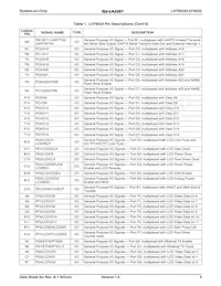 LH79525N0M100A0 Datasheet Page 5