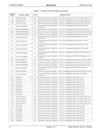 LH79525N0M100A0 Datasheet Page 6