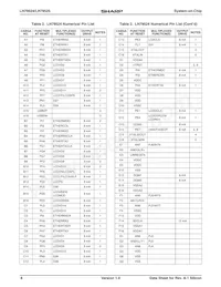 LH79525N0M100A0 Datasheet Page 8