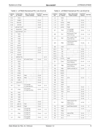 LH79525N0M100A0 Datasheet Pagina 9