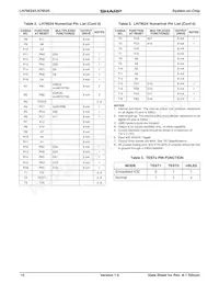 LH79525N0M100A0 Datasheet Page 10