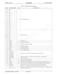 LH79525N0M100A0 Datasheet Page 11