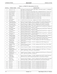 LH79525N0M100A0 Datasheet Page 12