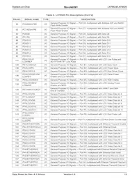 LH79525N0M100A0 Datasheet Page 13