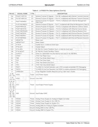 LH79525N0M100A0 Datasheet Page 14