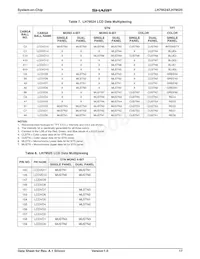 LH79525N0M100A0 Datasheet Pagina 17