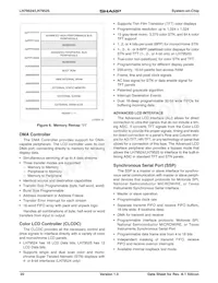 LH79525N0M100A0 Datasheet Pagina 20