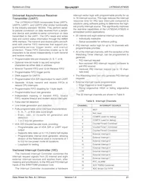 LH79525N0M100A0 Datasheet Pagina 21